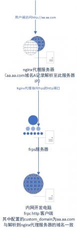 新建 Microsoft Visio Drawing.jpg