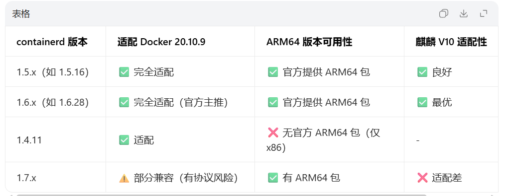 containerd config dump | grep -i socket WARN[0000] init error, wrong runtimeTimeout format: time: invalid duration ""